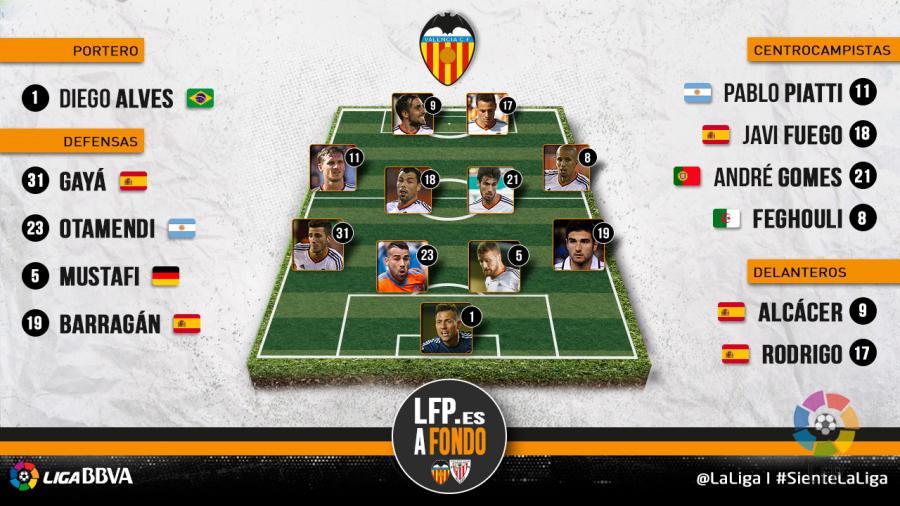 Los once hombres de Nuno | LaLiga