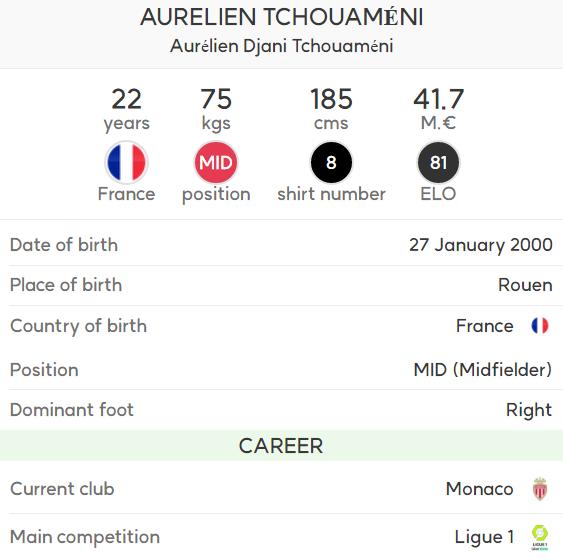Aurélien Tchouaméni.png.jpg