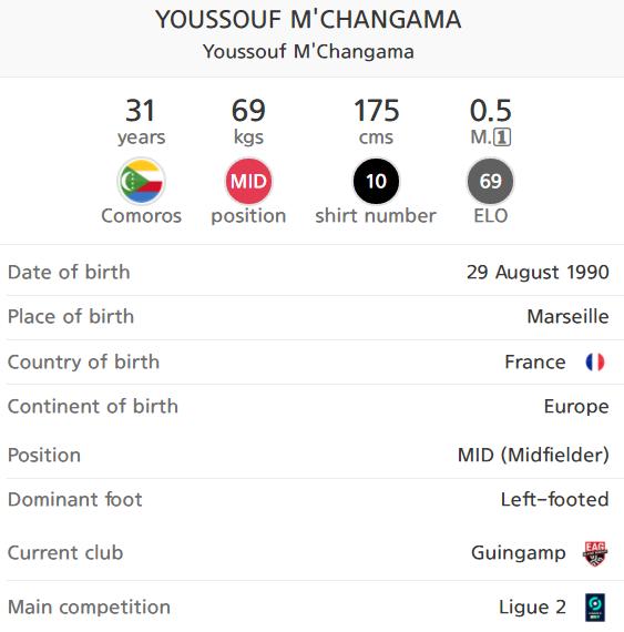 Youssouf M',Changama.png.jpg