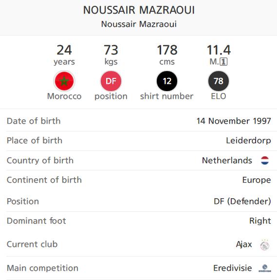 Noussair Mazraoui 74.png.jpg