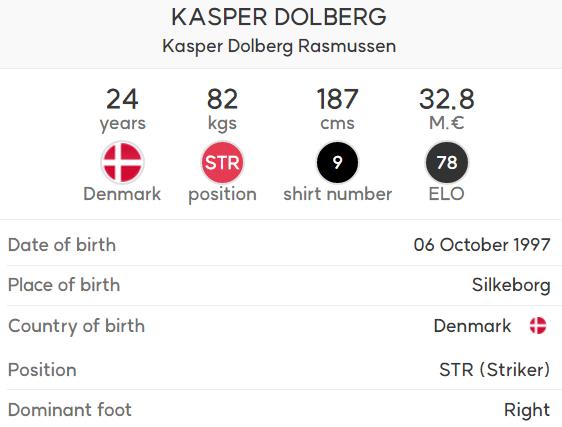 Kasper Dolberg.png.jpg
