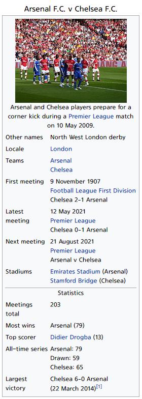 Arsenal Chelsea.png.jpg