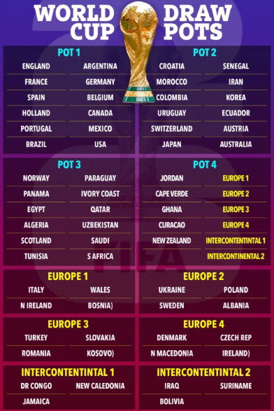 대한민국 사상 최초 월드컵 POT2