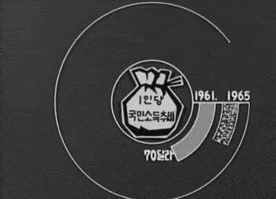 불과 60여년 전 한국인 생활수준...gif (스크롤)