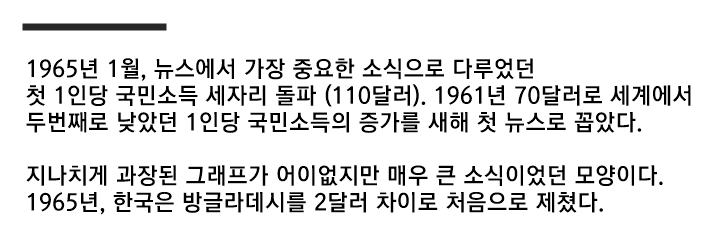 불과 60여년 전 한국인 생활수준...gif (스크롤)