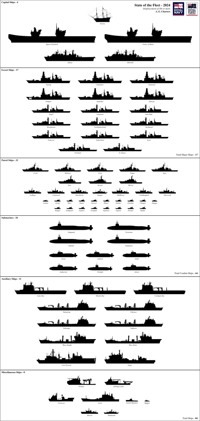 대영제국 해군 근황