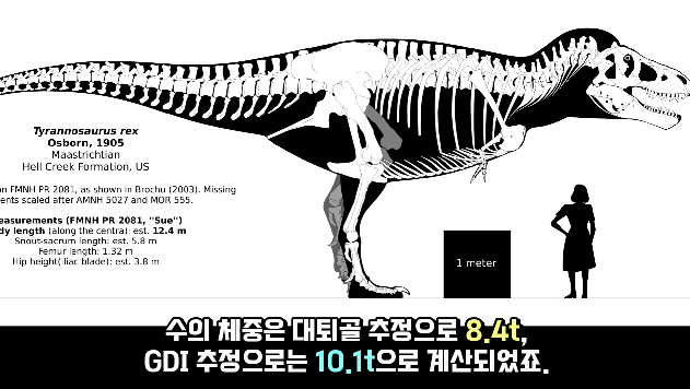 2024-03-29 10 41 55.png 세상에서 가장 강한 육식공룡 Top4