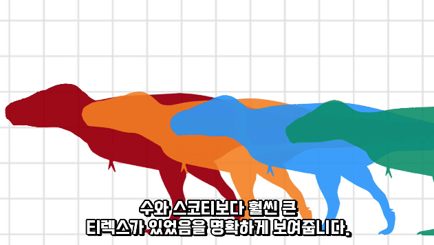 2024-03-29 10 46 02.png 세상에서 가장 강한 육식공룡 Top4
