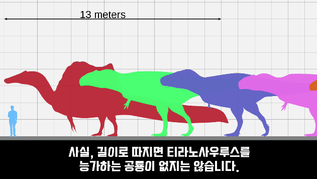 2024-03-29 10 41 01.png 세상에서 가장 강한 육식공룡 Top4