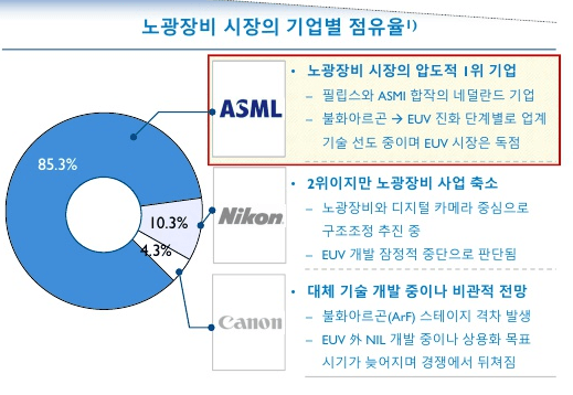 1723545356.png 세계 첨단기술 선도국 산업별로 알아보기