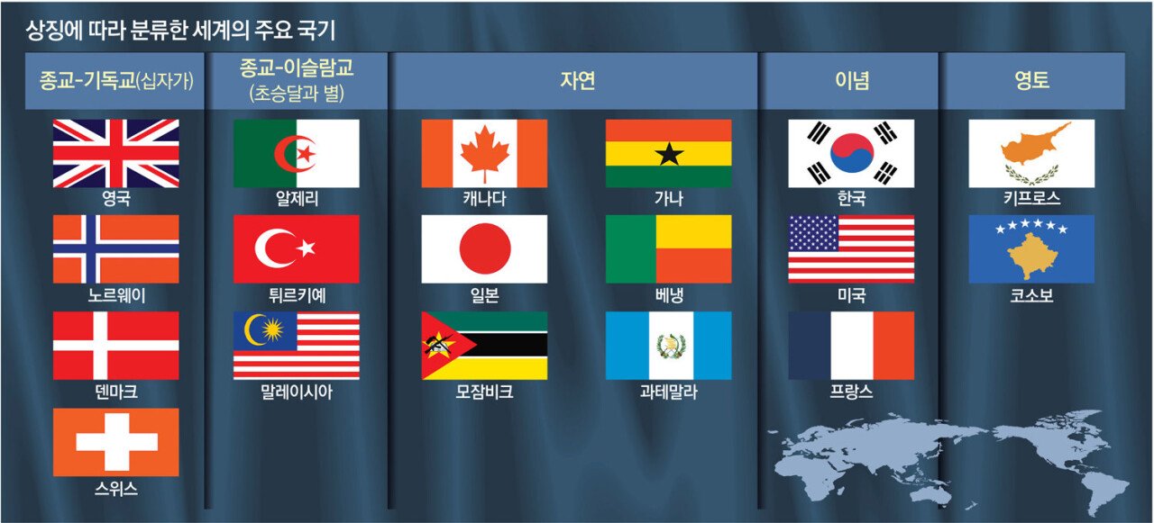 일반적 국기.jpg
