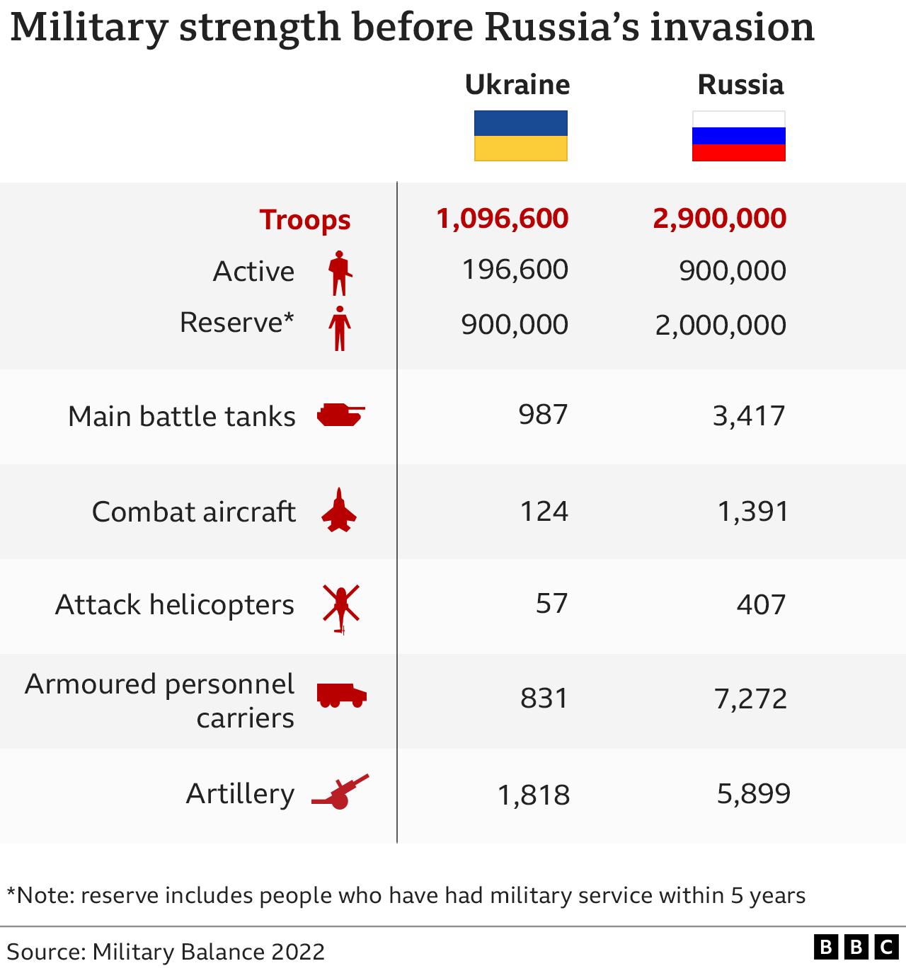 123760860_ukraine_russia_military_inf640-v2-2x-nc.png.jpg