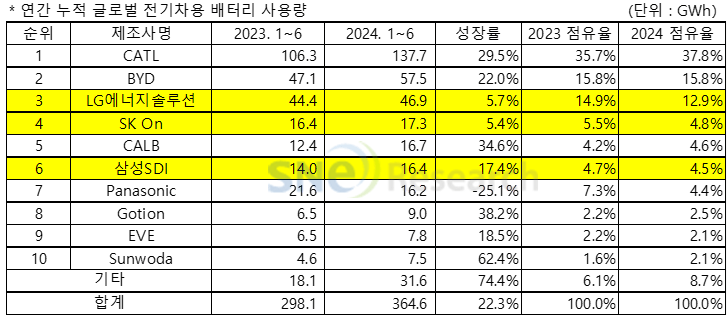2 (4).png 전기차, 배터리 관련 최신 통계