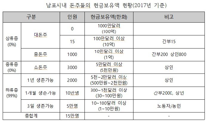 3.jpg 북한 계층별 소유 자산과 생활 수준.jpg