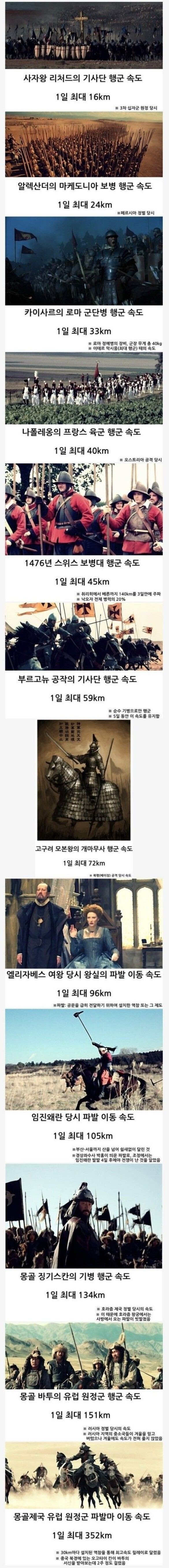 231bf0c8a836088d8161a7801129ea59.jpg 몽골 기병의 위엄