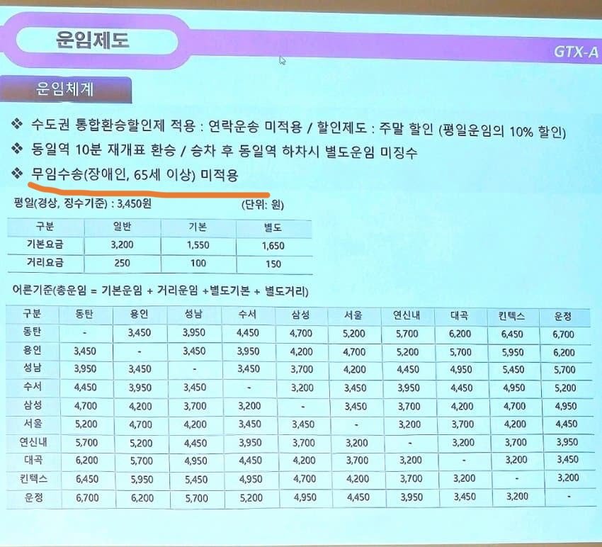 monorail-20240109-095600-000.jpg 수도권 광역급행철도 GTX 요금표 공개.jpg