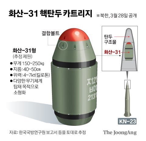 1712112186 (1).jpg 매우 우려스러운 요즘 북한 핵미사일 기술 동향