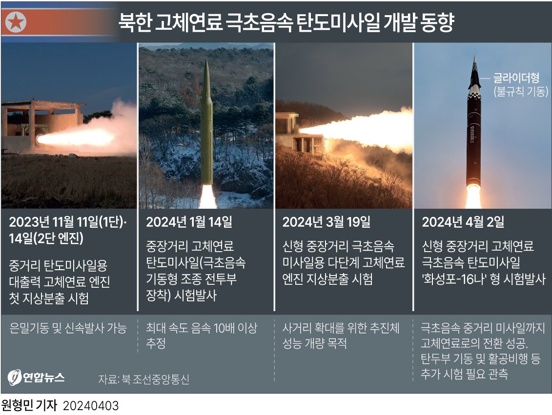 GYH2024040300140004400_P4.jpg 매우 우려스러운 요즘 북한 핵미사일 기술 동향