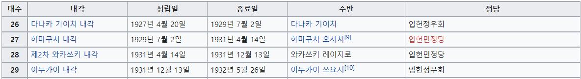 쇼와 초기 내각.png.jpg