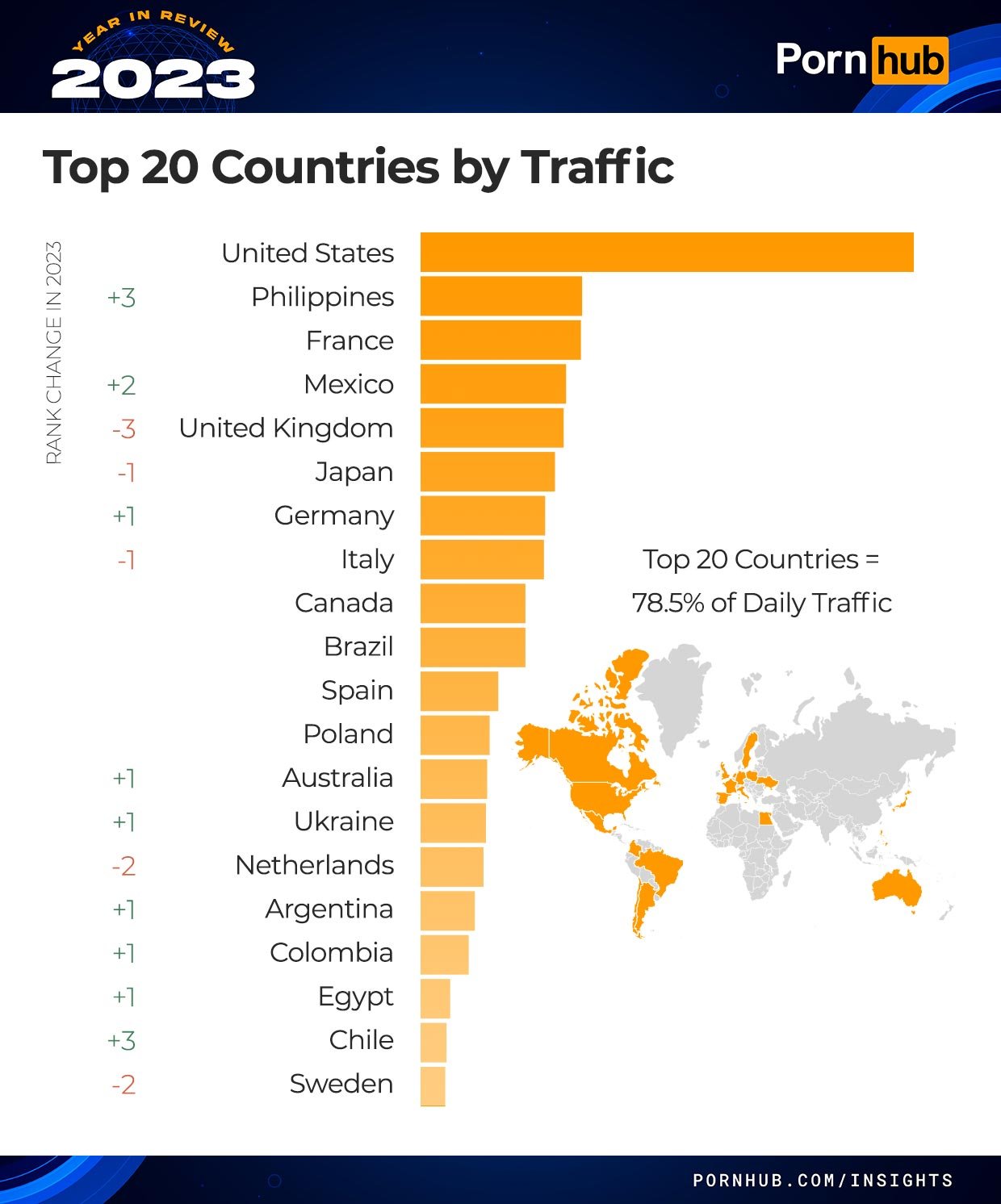 pornhub-insights-2023-year-in-review-top-20-countries.jpg ㅎㅂ?) 2023 폰헙 주요 랭킹