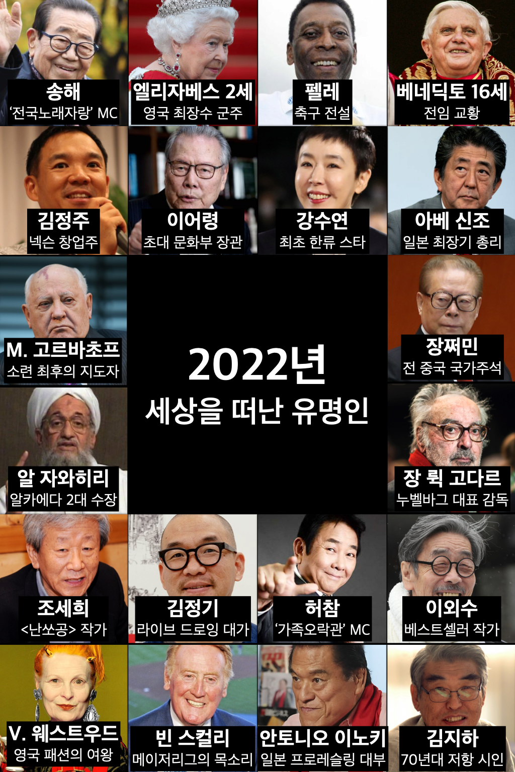 1698410942428.png 2020년부터 2023년까지 세상을 떠난 유명인들.jpg