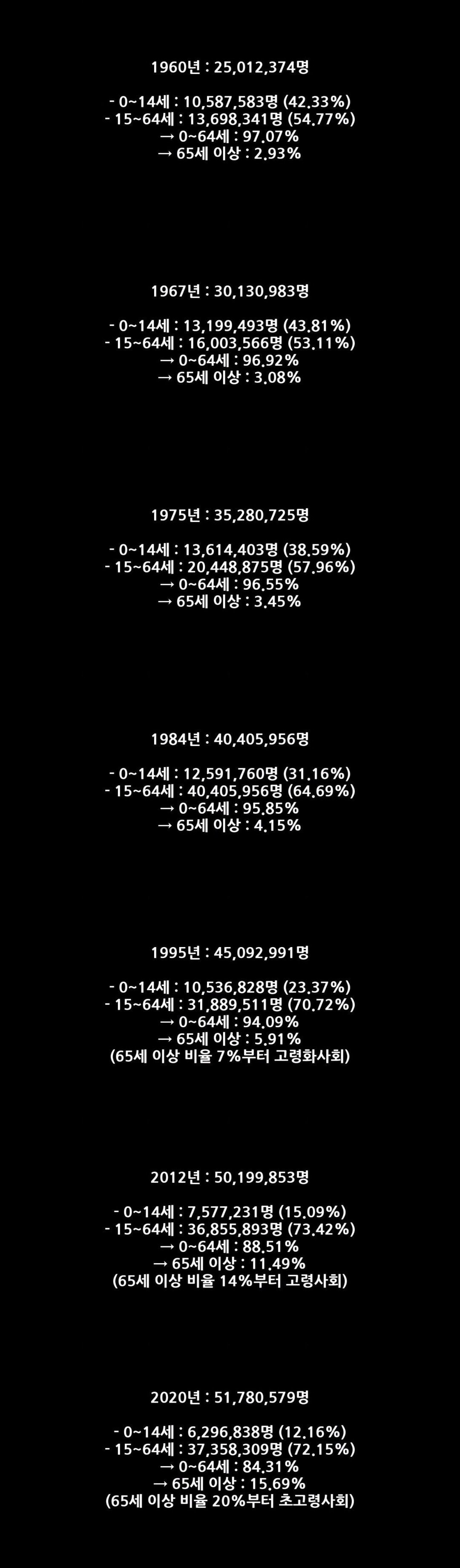 9ee7e5078b591bda6a785e46cf1974f8-1.jpg 1995년 세계 GDP