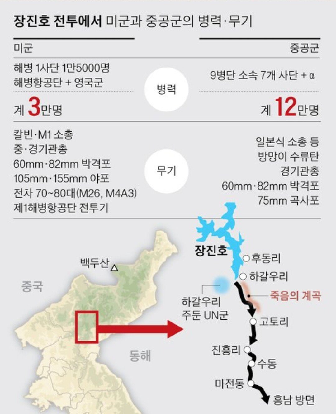 Screenshot_20240128_063303_Gallery.jpg UN군이 되어 대구부터 장진호까지 싸운 한국 경찰