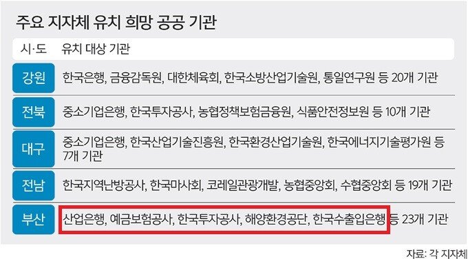 0111.jpg 서울, 부산 두 도시 모두 피해 본 정책