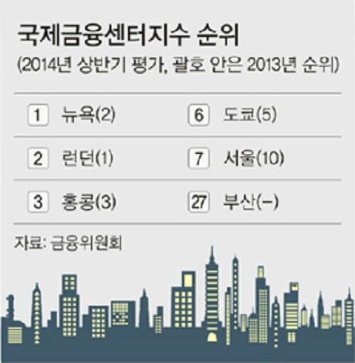 금융기관 이전 (3).jpg 서울, 부산 두 도시 모두 피해 본 정책