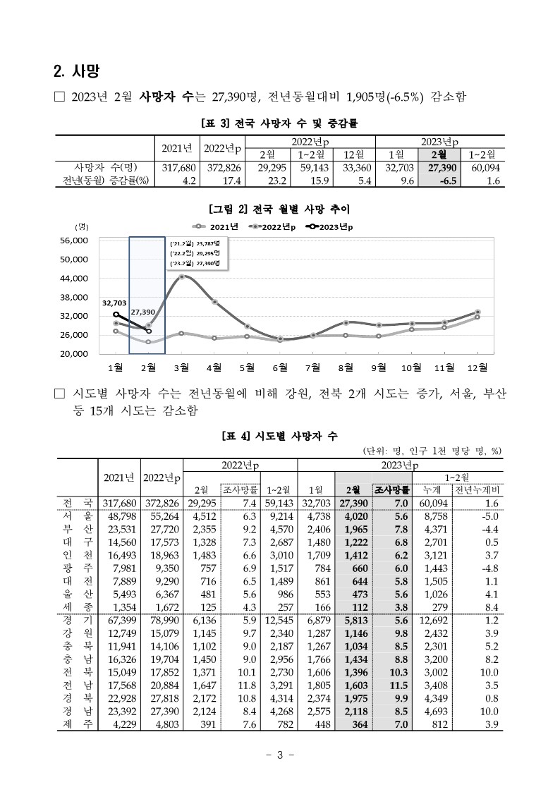 2023년+2월+인구동향_7.jpg