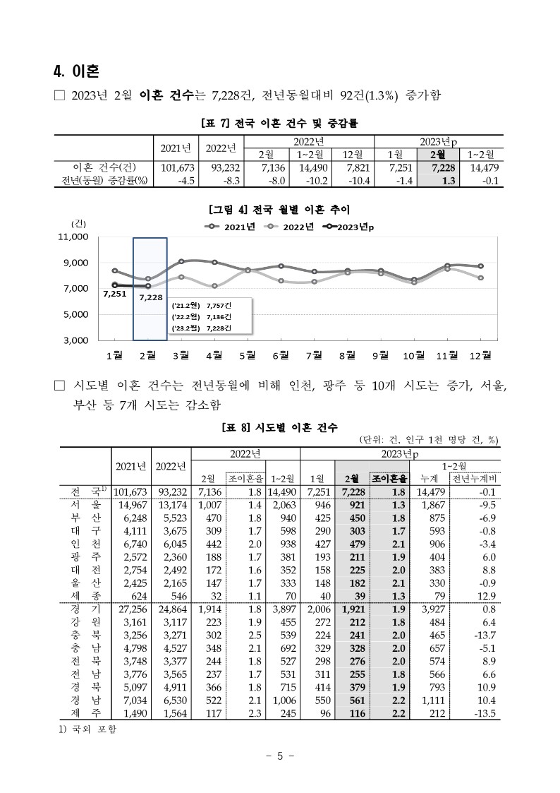 2023년+2월+인구동향_9.jpg