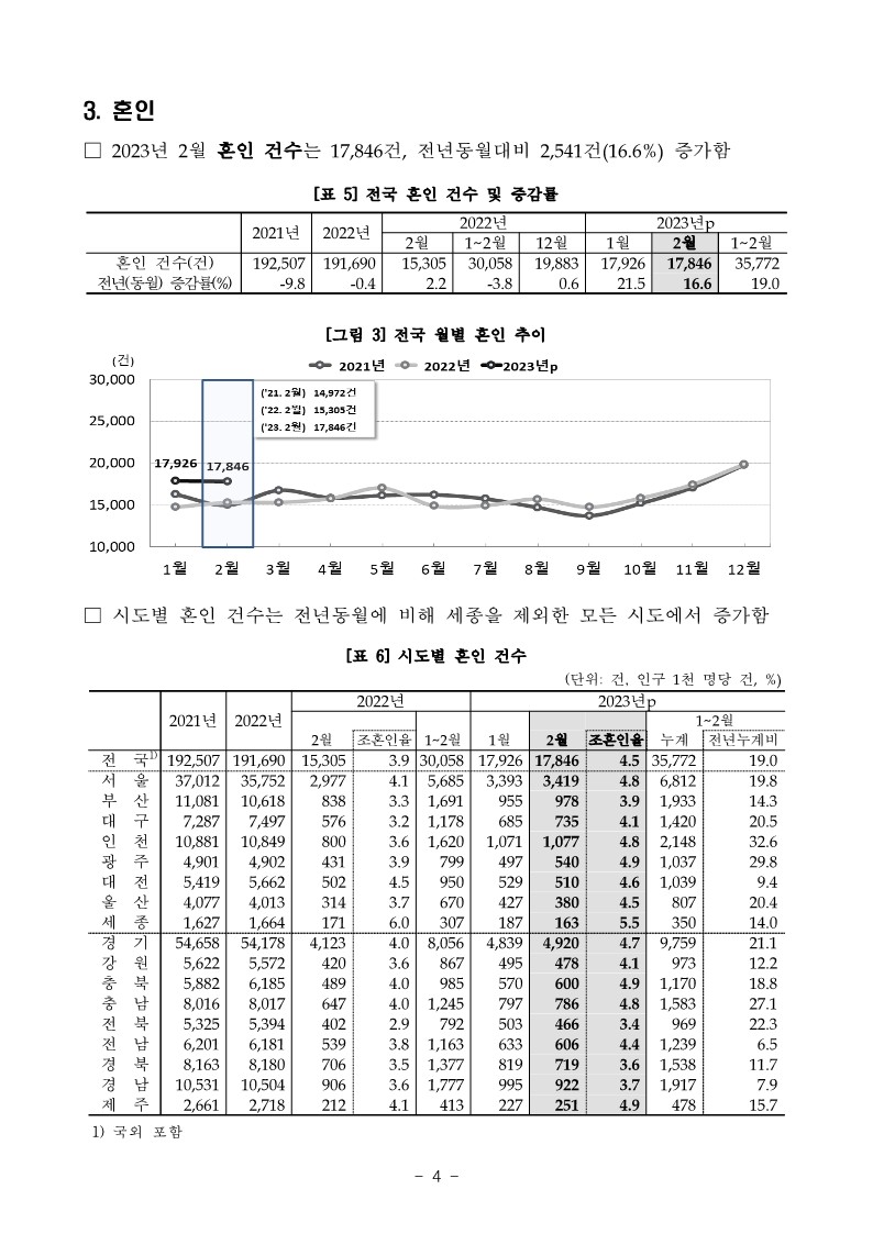 2023년+2월+인구동향_8.jpg