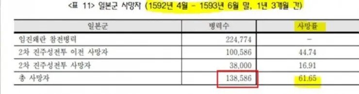 X.webp.ren.jpg 조선에서 평가한 일본의 전투력
