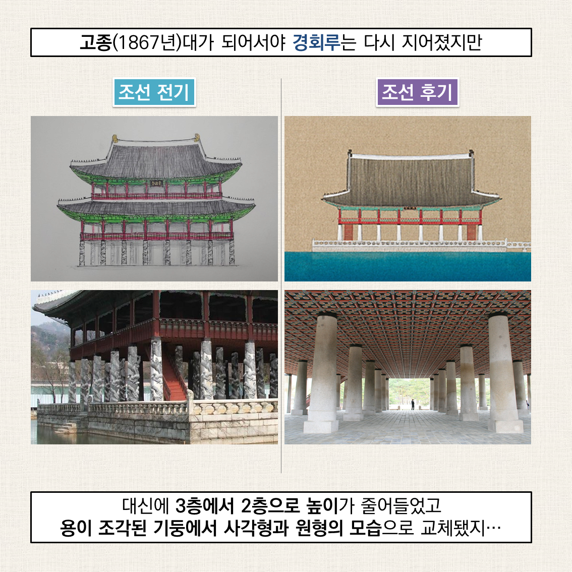 슬라이드13.png 조선 전기 경복궁과 현재 경복궁의 차이점