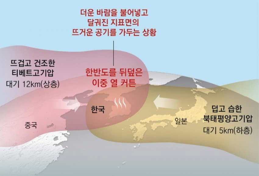 image.png 지금은 모두가 알고 있는 세계의 아열대화