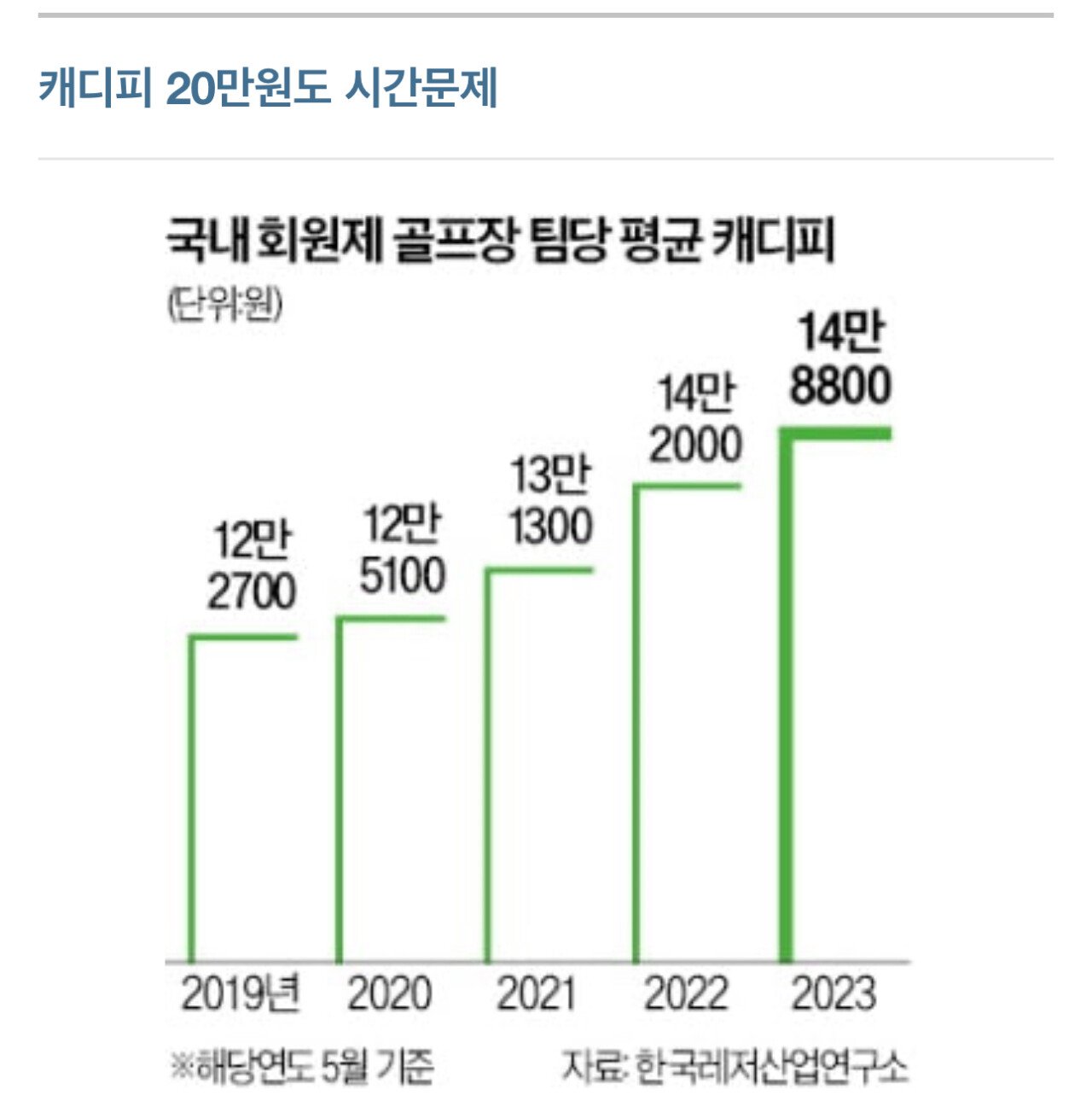 의외로 인력난 이라는 직업