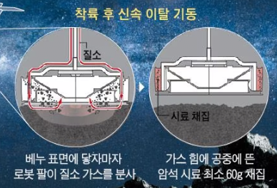 Cap 2023-10-15 15-27-02-293.png NASA, 소행성 베누 샘플 분석 결과 공개.jpg