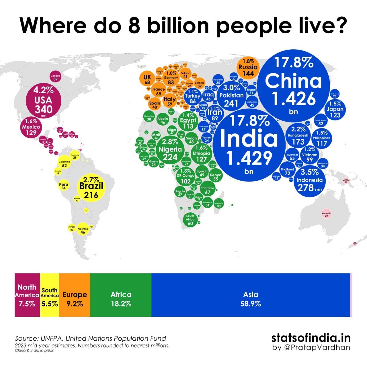 where-does-the-worlds-population-of-8-billion-live-v0-xejtyyvhc2va1.jpg 중국 경제 모델을 개도국들이 추종하는 이유...jpg