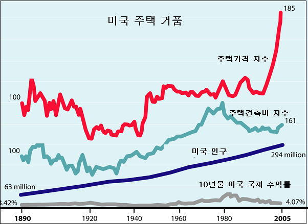 image.png 빅쇼트 명대사와 리먼 브라더스(서브프라임) 사태