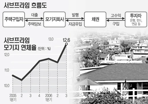 image.png 빅쇼트 명대사와 리먼 브라더스(서브프라임) 사태