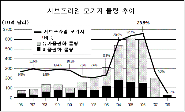 image.png 빅쇼트 명대사와 리먼 브라더스(서브프라임) 사태