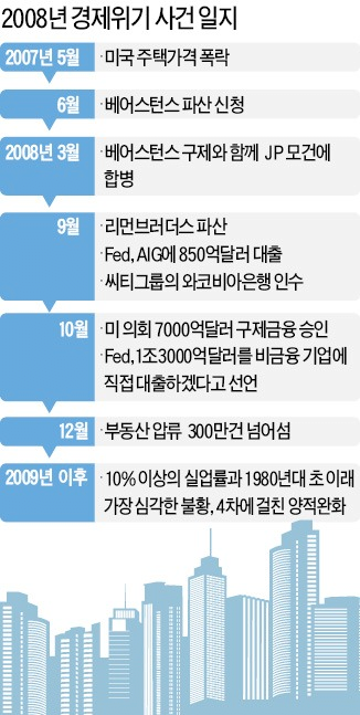 image.png 빅쇼트 명대사와 리먼 브라더스(서브프라임) 사태