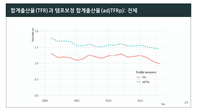 제목 없음.png 한국 출산율은 곧 반등할수 있다?