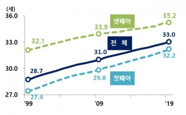 102657161.2.jpg 한국 출산율은 곧 반등할수 있다?
