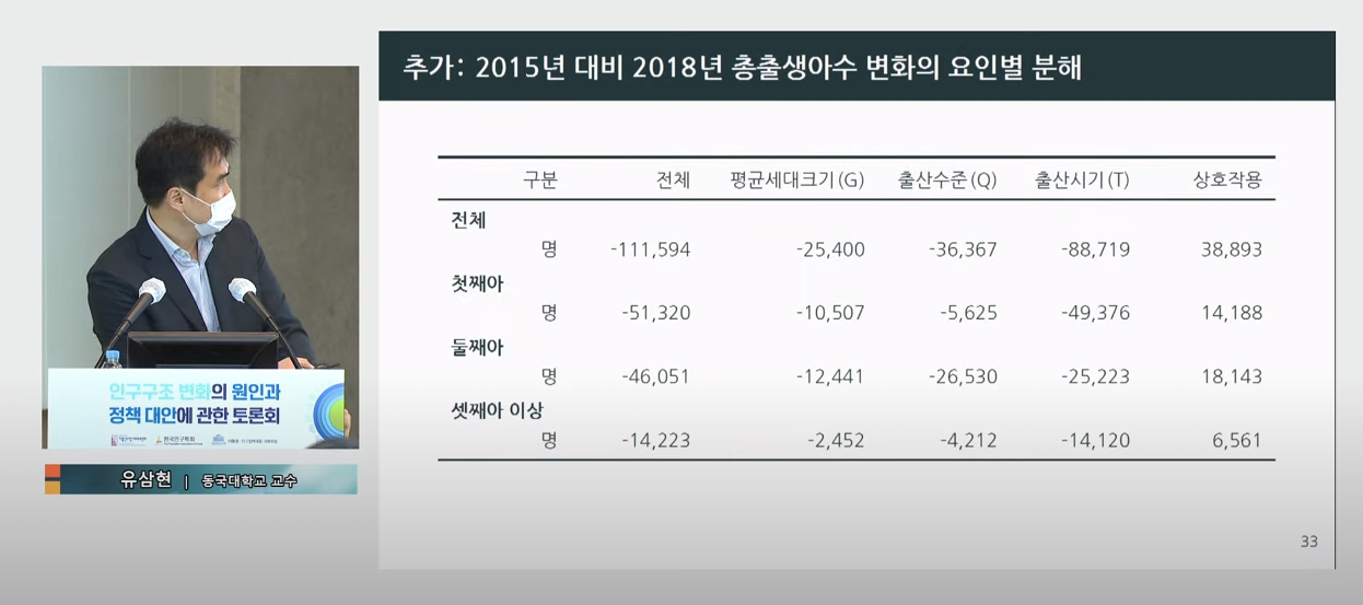 Iu7BoOa.png 한국 출산율은 곧 반등할수 있다?