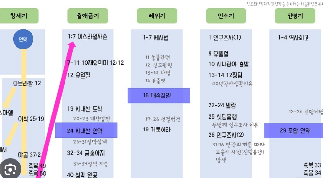 모세5경.PNG 유대인들의 형제 민족 사마리아인