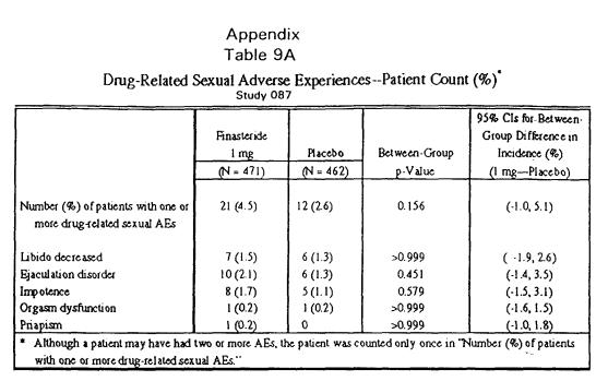 3.png 26년 전 오늘, FDA 탈모 치료제 승인