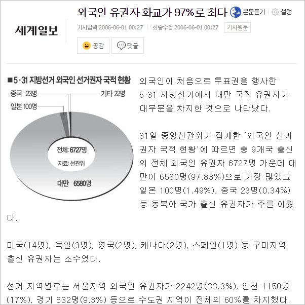 외국인_선거권_(1).jpg 북한에 있는 화교 이야기