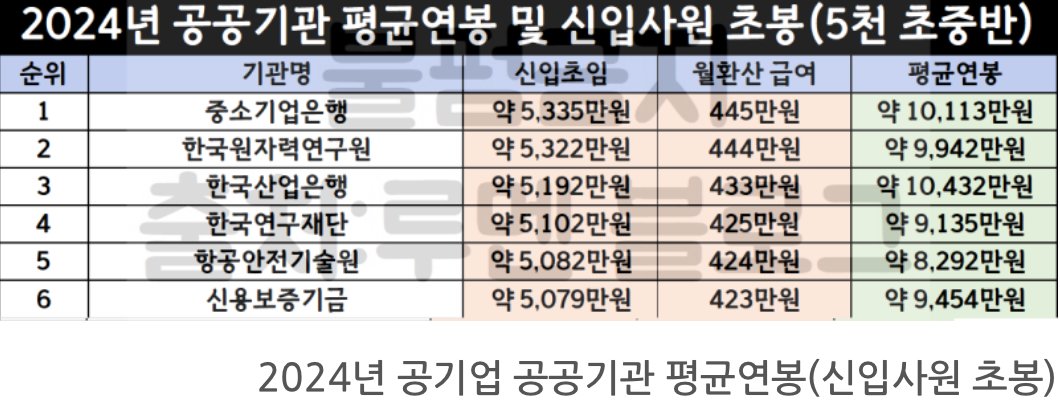 IMG_2815.jpeg 2024 공공기관 연봉 순위