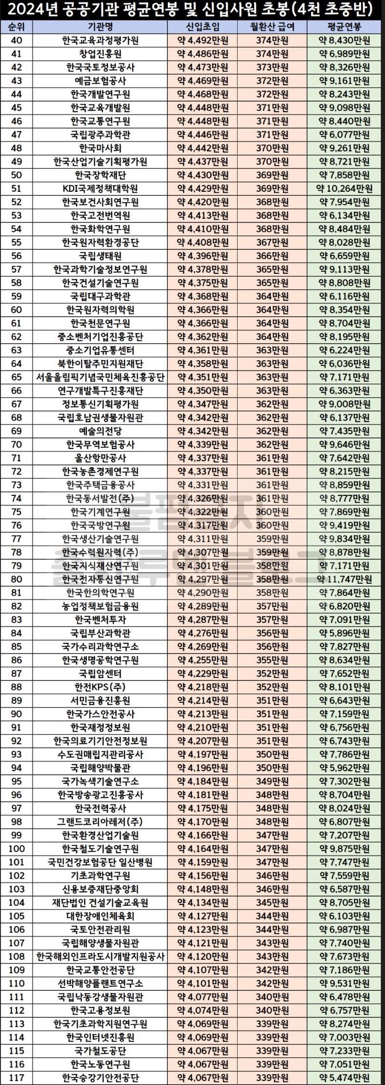 IMG_2817.jpeg 2024 공공기관 연봉 순위